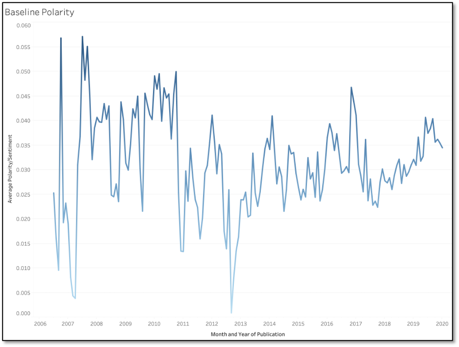 Russia Today Baseline Polarity